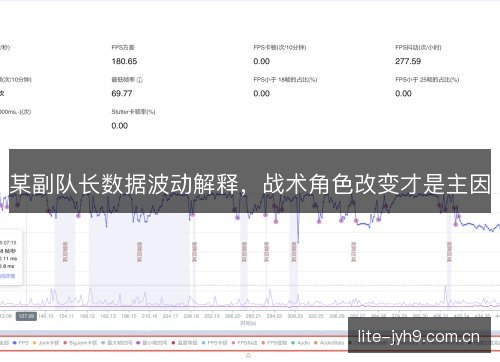 某副队长数据波动解释，战术角色改变才是主因